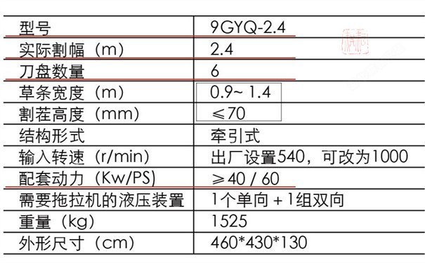 9GYD-2.4旋转式割草压扁机技术参数-割草机价格及图片