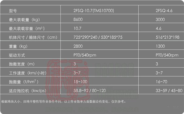 世达尔2FSQ-10.7(TMS10700)撒肥机技术参数